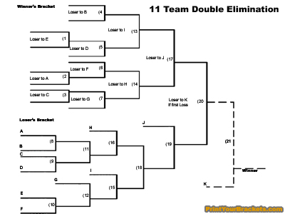 printable 11 team double elimination tournament bracket